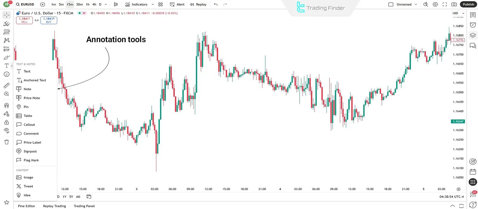 Annotation tools in TradingView