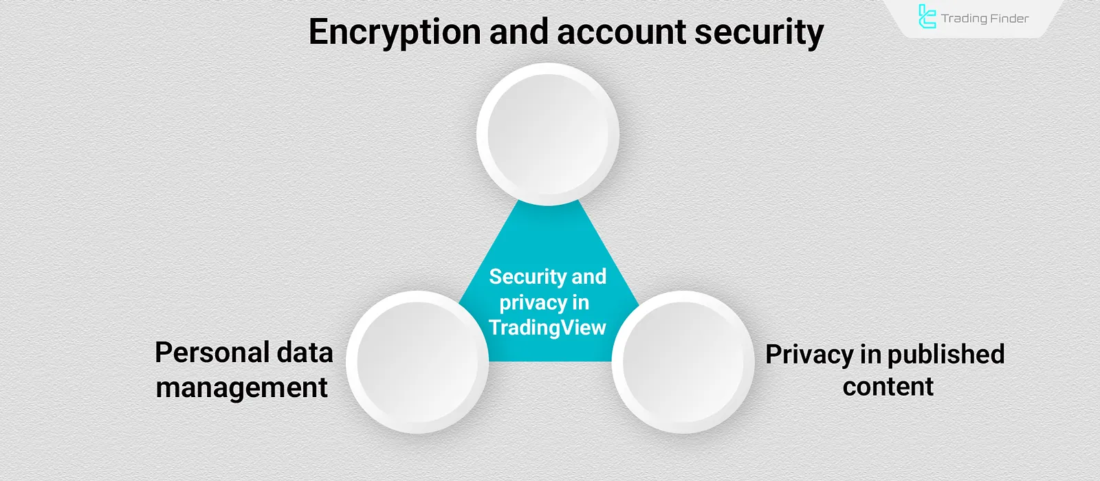 Security and privacy