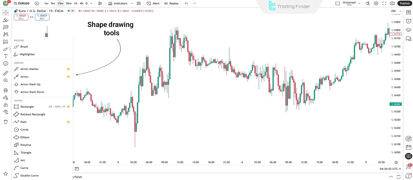Shape drawing tools in TradingView