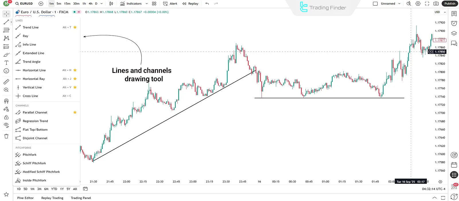 Line drawing tool in TradingView