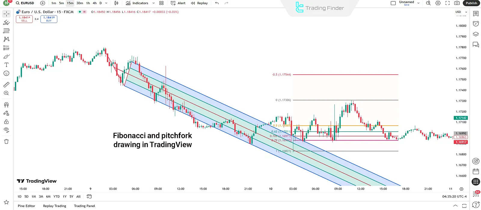 Fibonacci in TradingView
