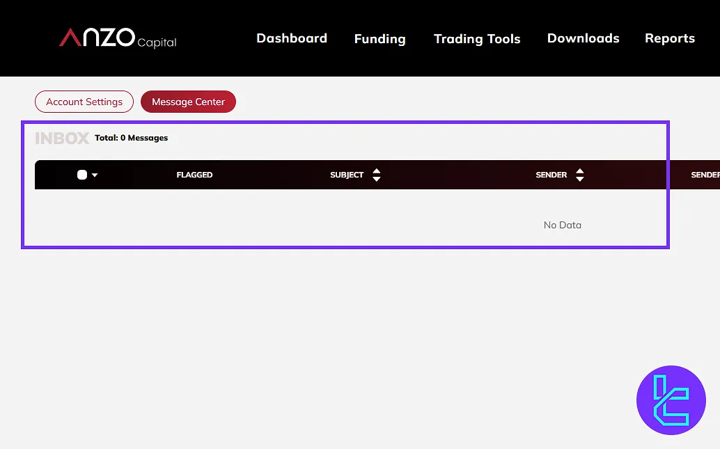 Messages in the Anzo Capital client portal