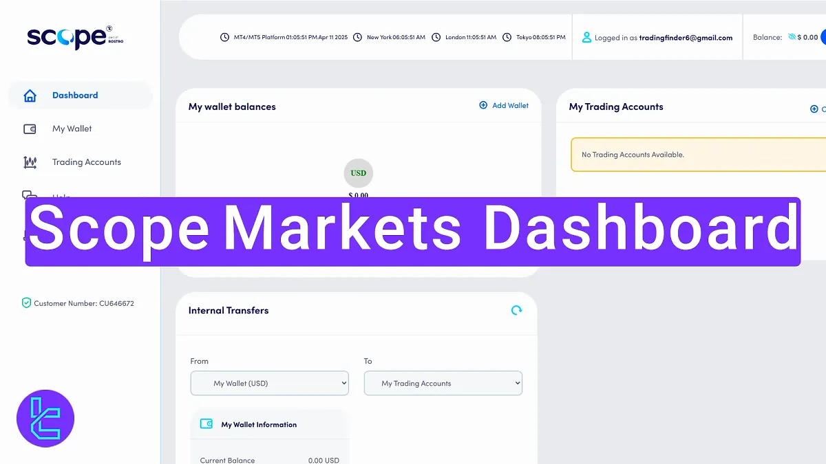 Scope Markets Dashboard - Account Activity & e-Wallets [15+ Sections] 2025