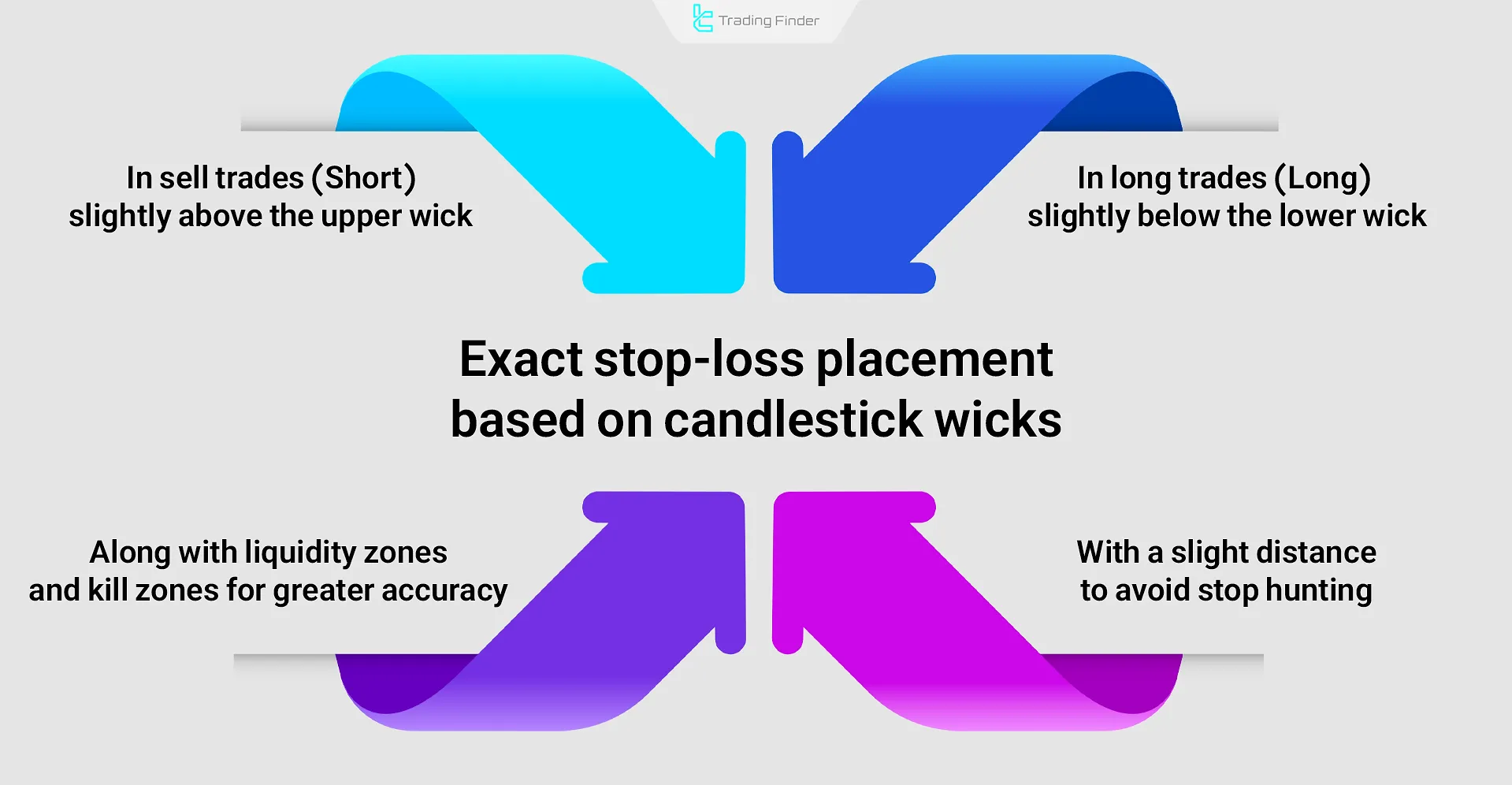 Exact stop-loss placement