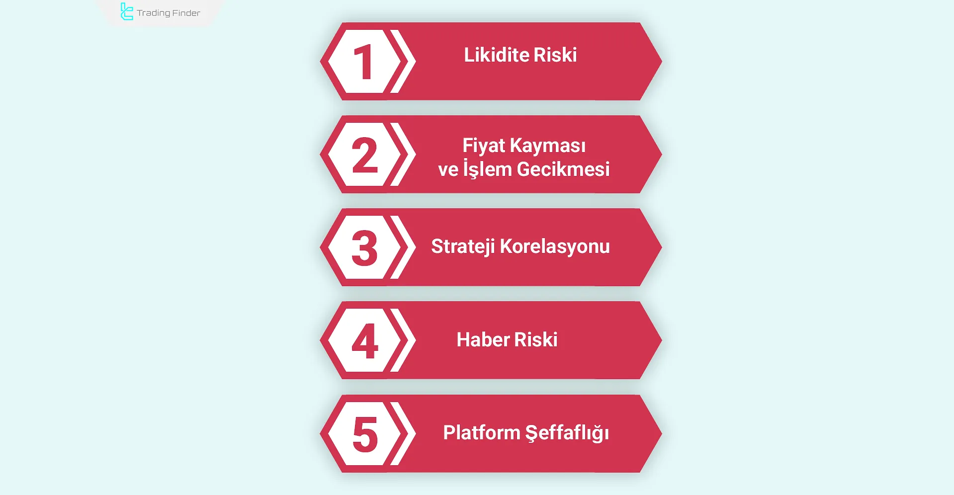 Kopya işlem kârlılığında riskler ve operasyonel kısıtlamalar