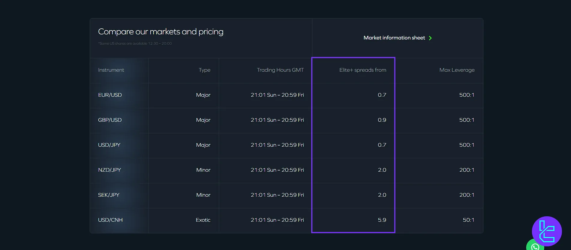 ADSS trading spreads overview