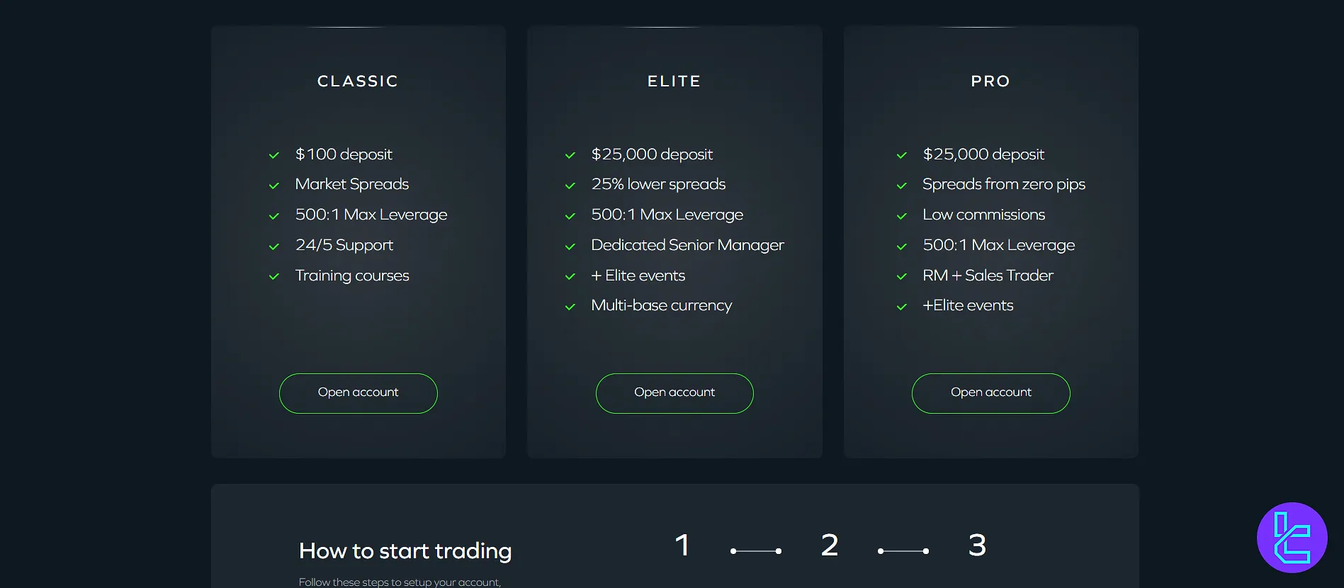 ADSS account options overview