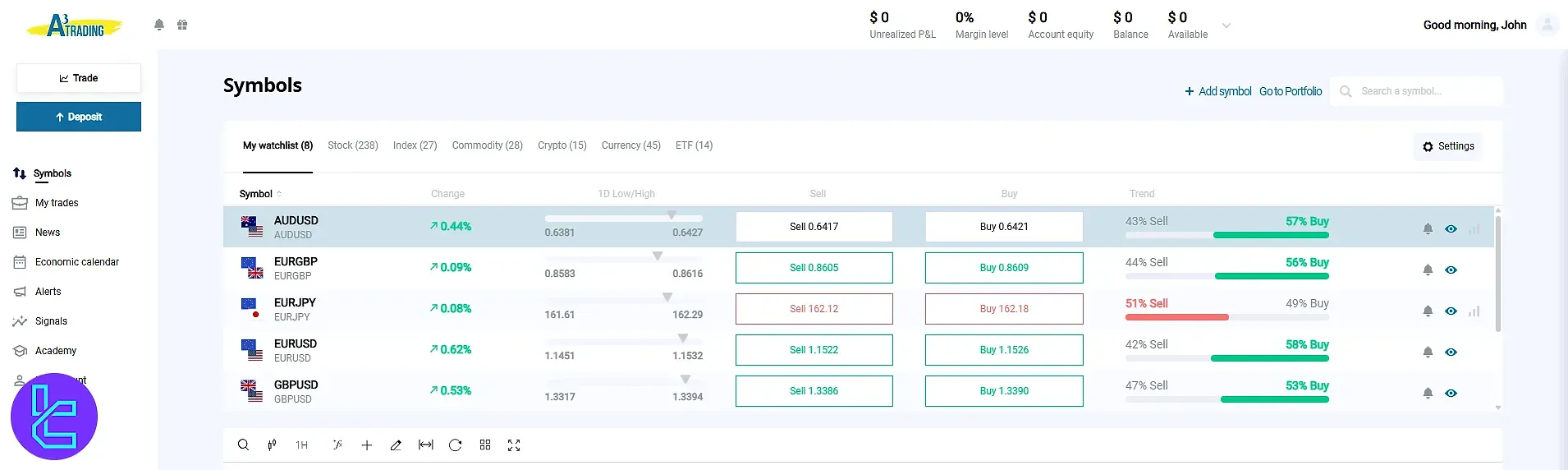 A3Trading client dashboard login