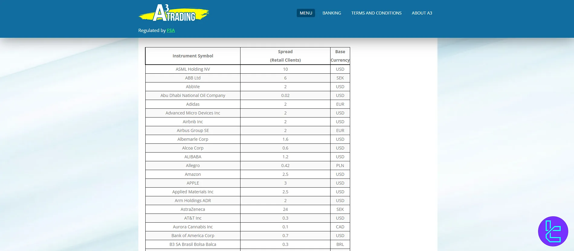 A3Trading available trading instruments list