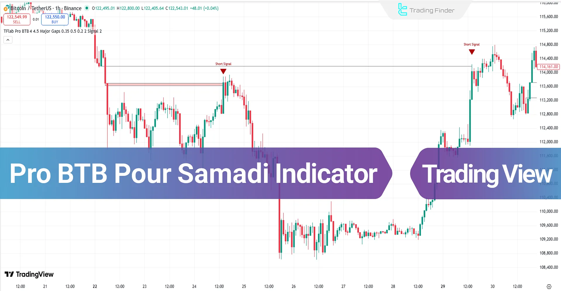Pro BTB Pour Samadi Indicator to TradingView - Free - [TradingFinder]