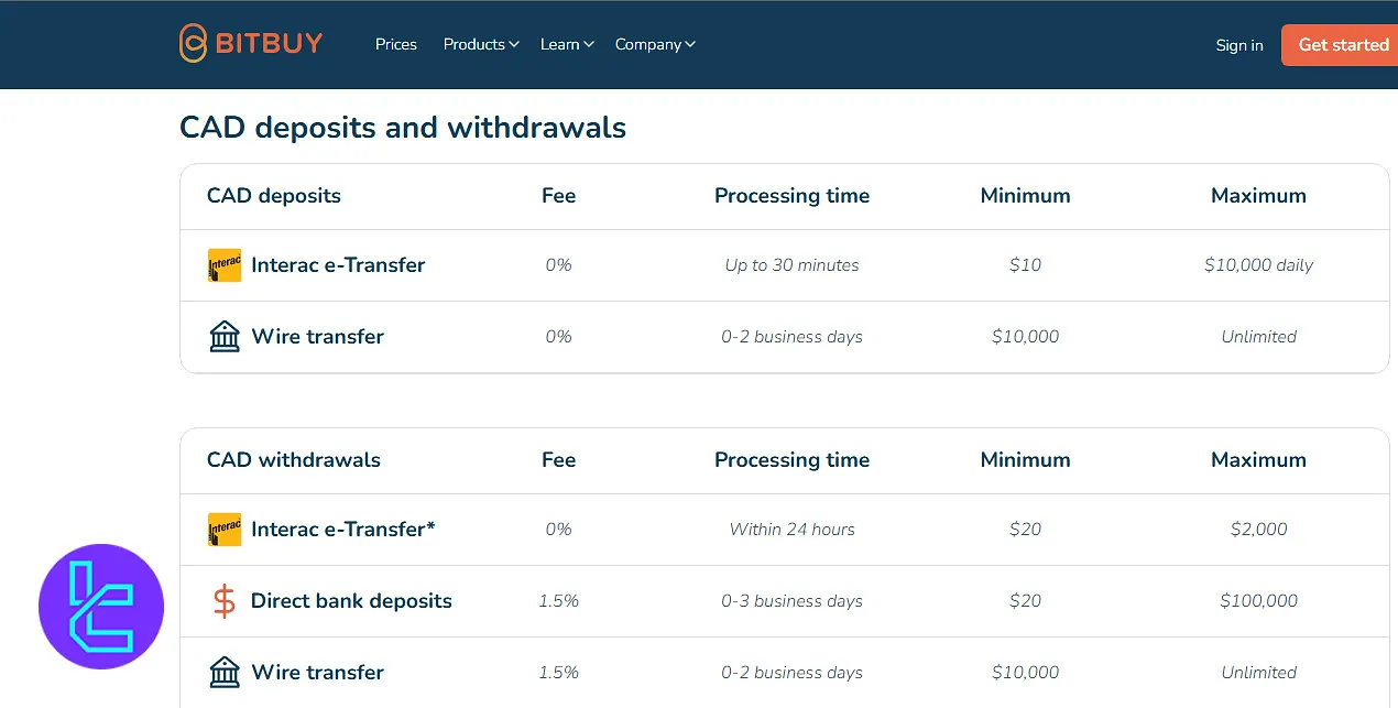 Bitbuy fees