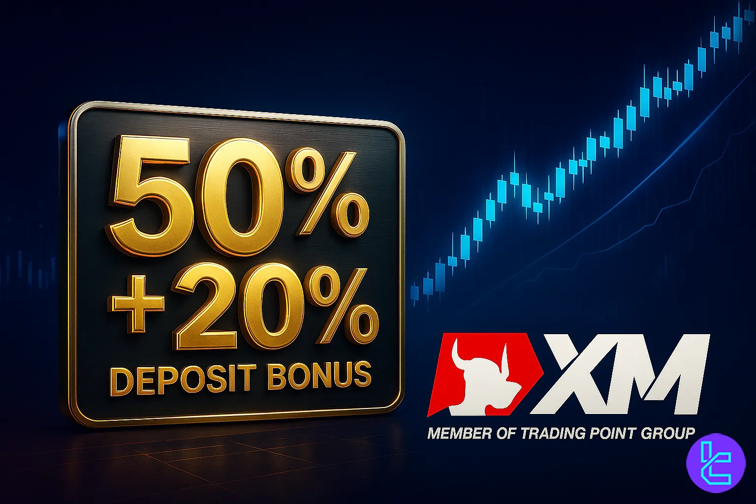 XM Group 50% + 20% Deposit Bonus promo banner TradingFinder