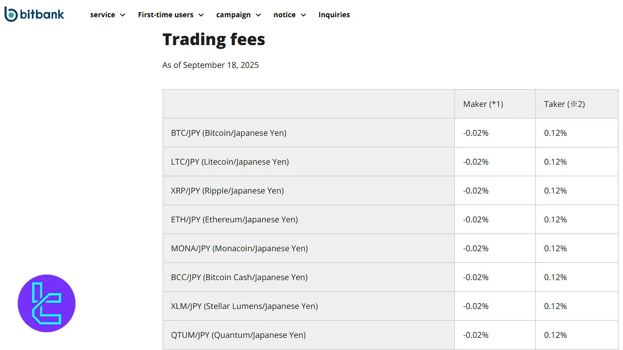 Bitbank fees