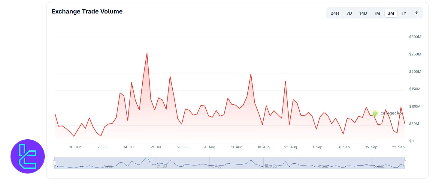 Bitbank trading volume