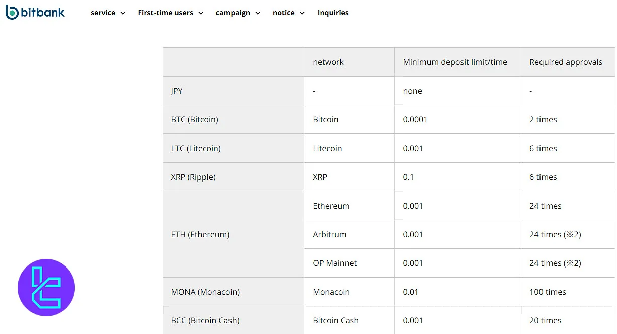 Bitbank deposit