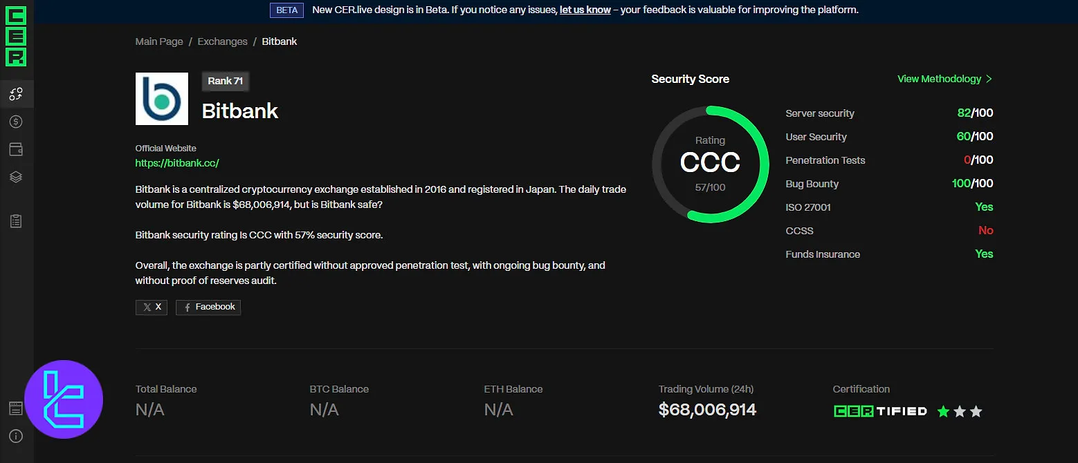 Bitbank CER.live score