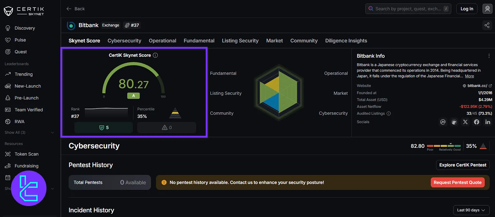Bitbank CertiK Skynet score