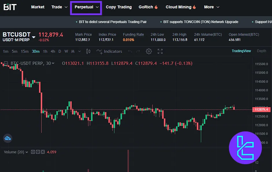 BIT Futures
