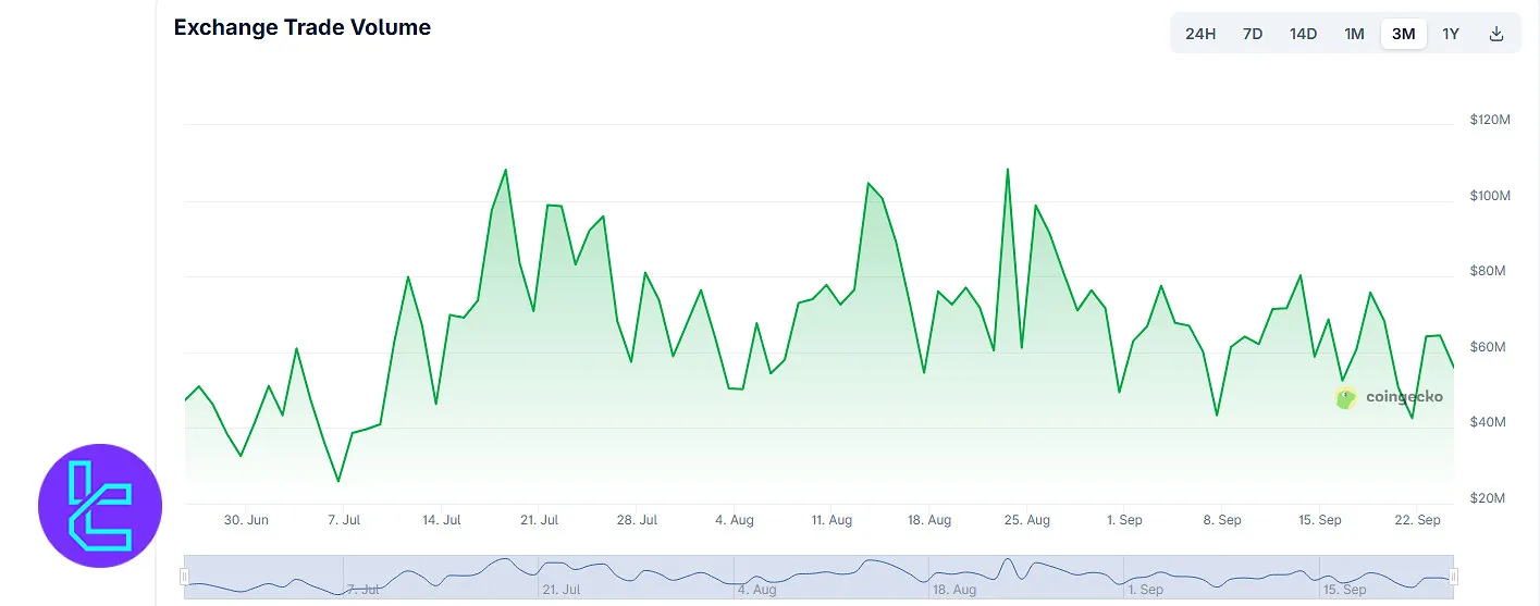 BIT trading volume