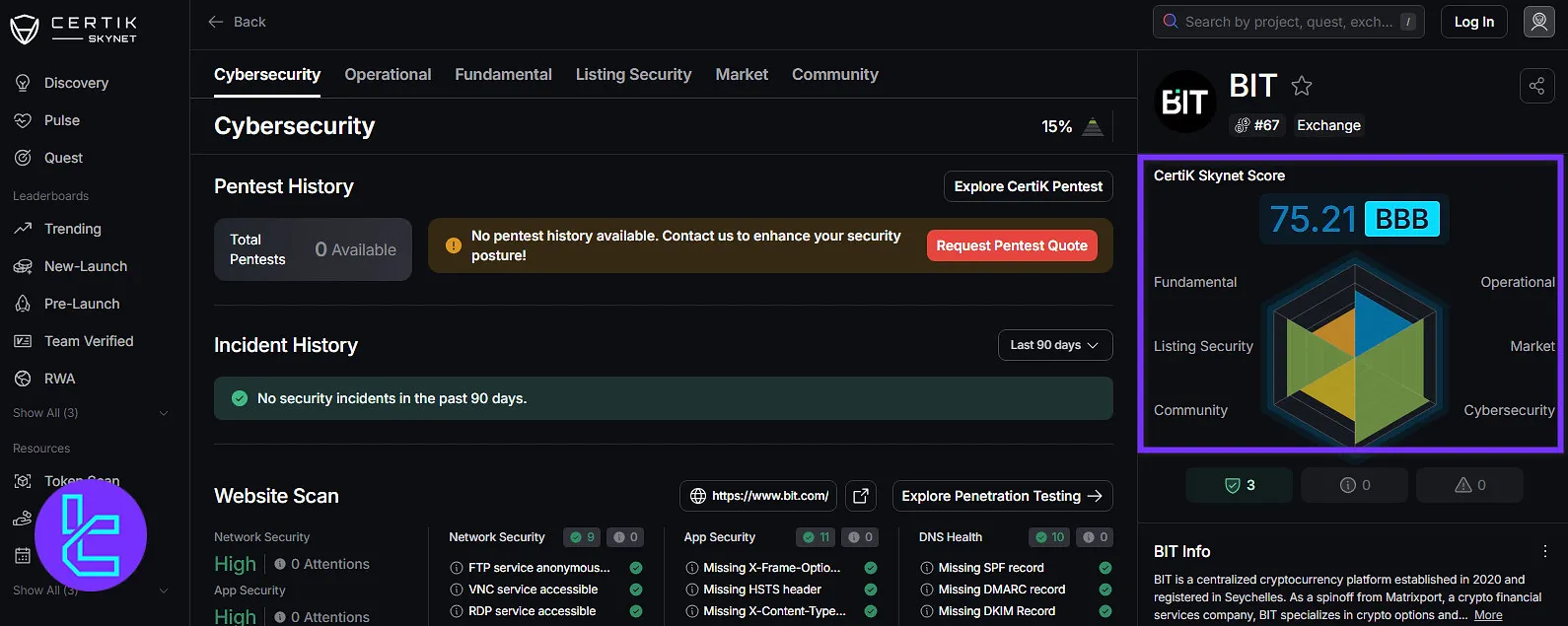 BIT CertiK Skynet review