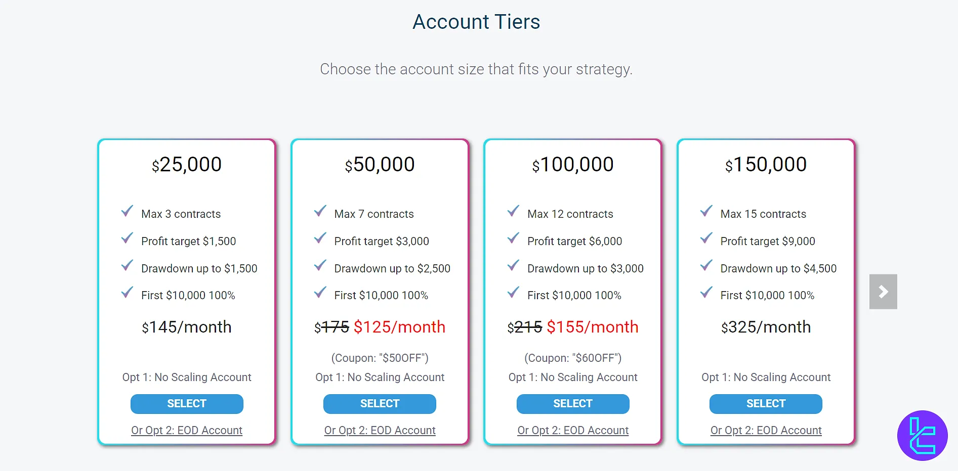 Bulenox evaluation accounts