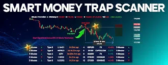 tradingfinder smart money trap scanner
