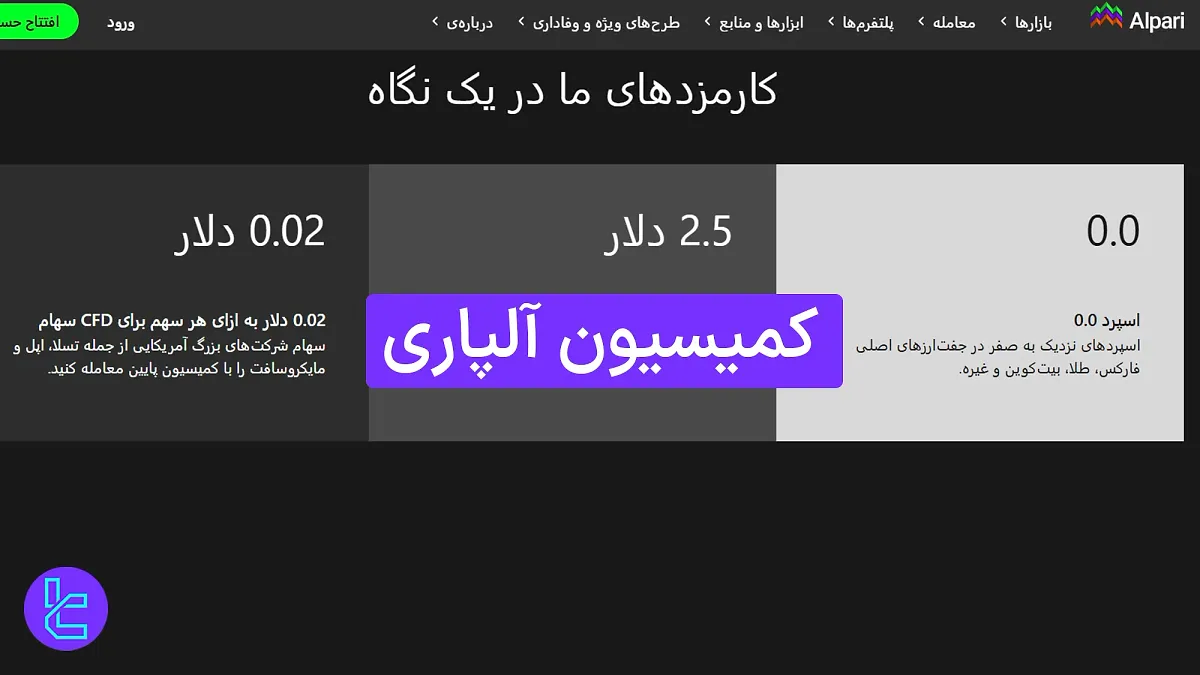 کمیسیون آلپاری (Alpari) 1404 [کارمزد 36 دلار برای هر لات معامله فلزات]