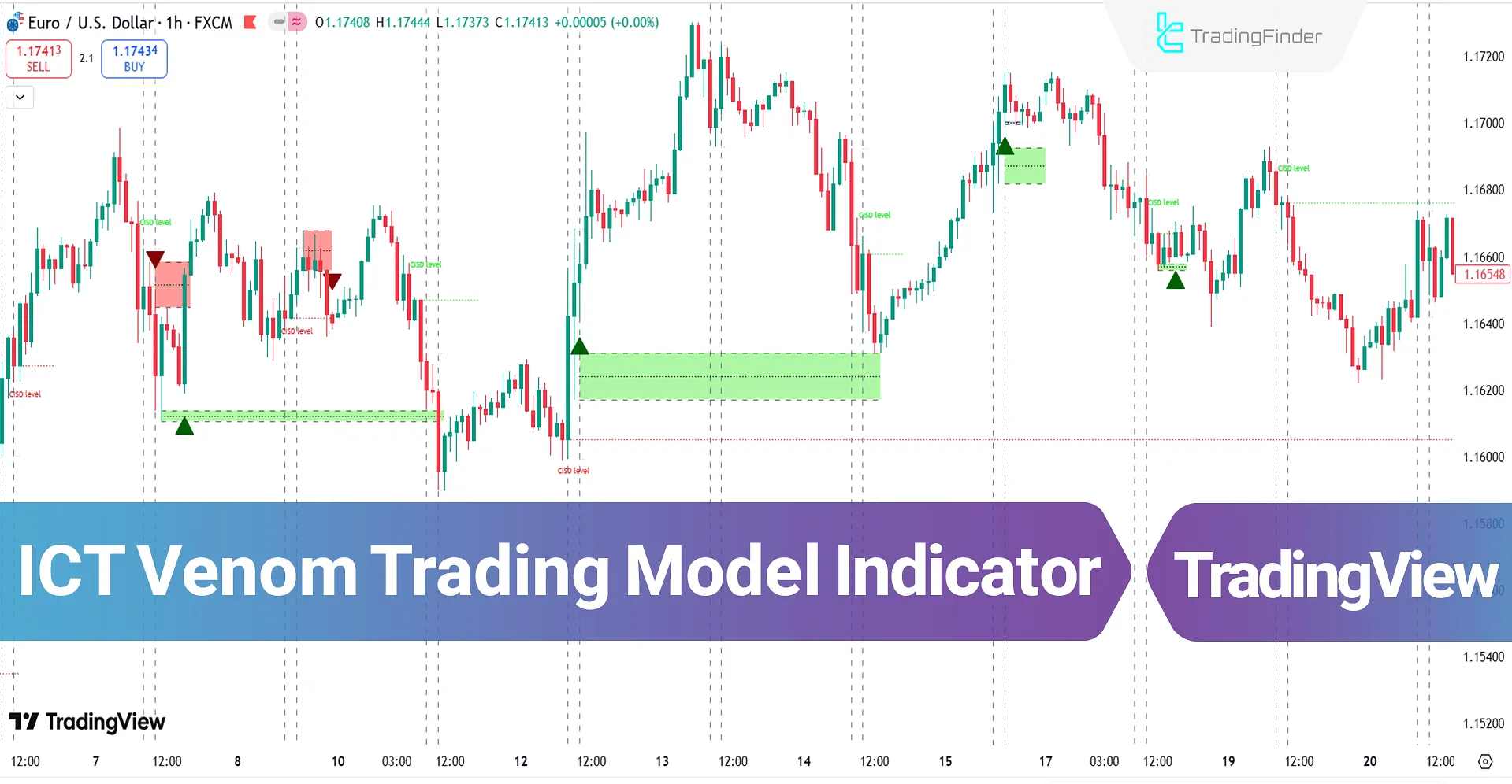 ICT Venom Trading Model Indicator in TradingView – Free – [TradingFinder]