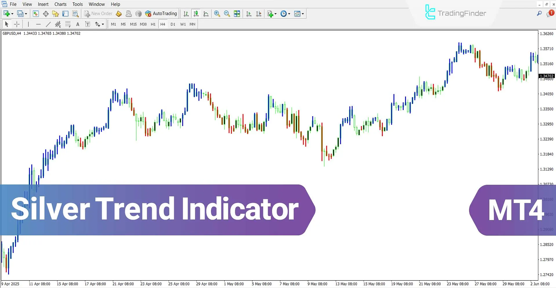 Silver Trend Indicator for MT4 Download – Free – [TradingFinder]