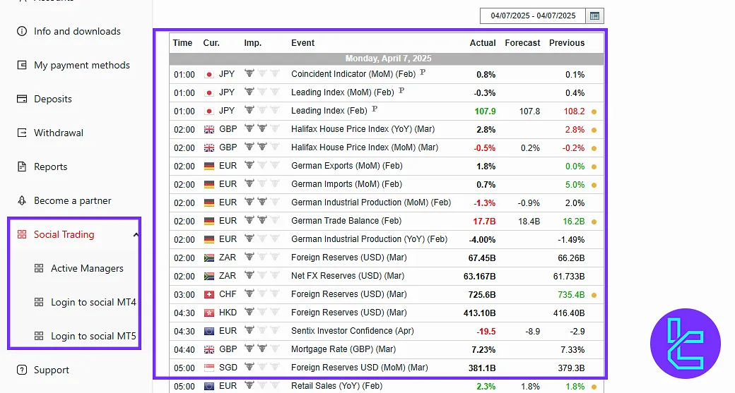 Social trading inside the FXGlobe panel