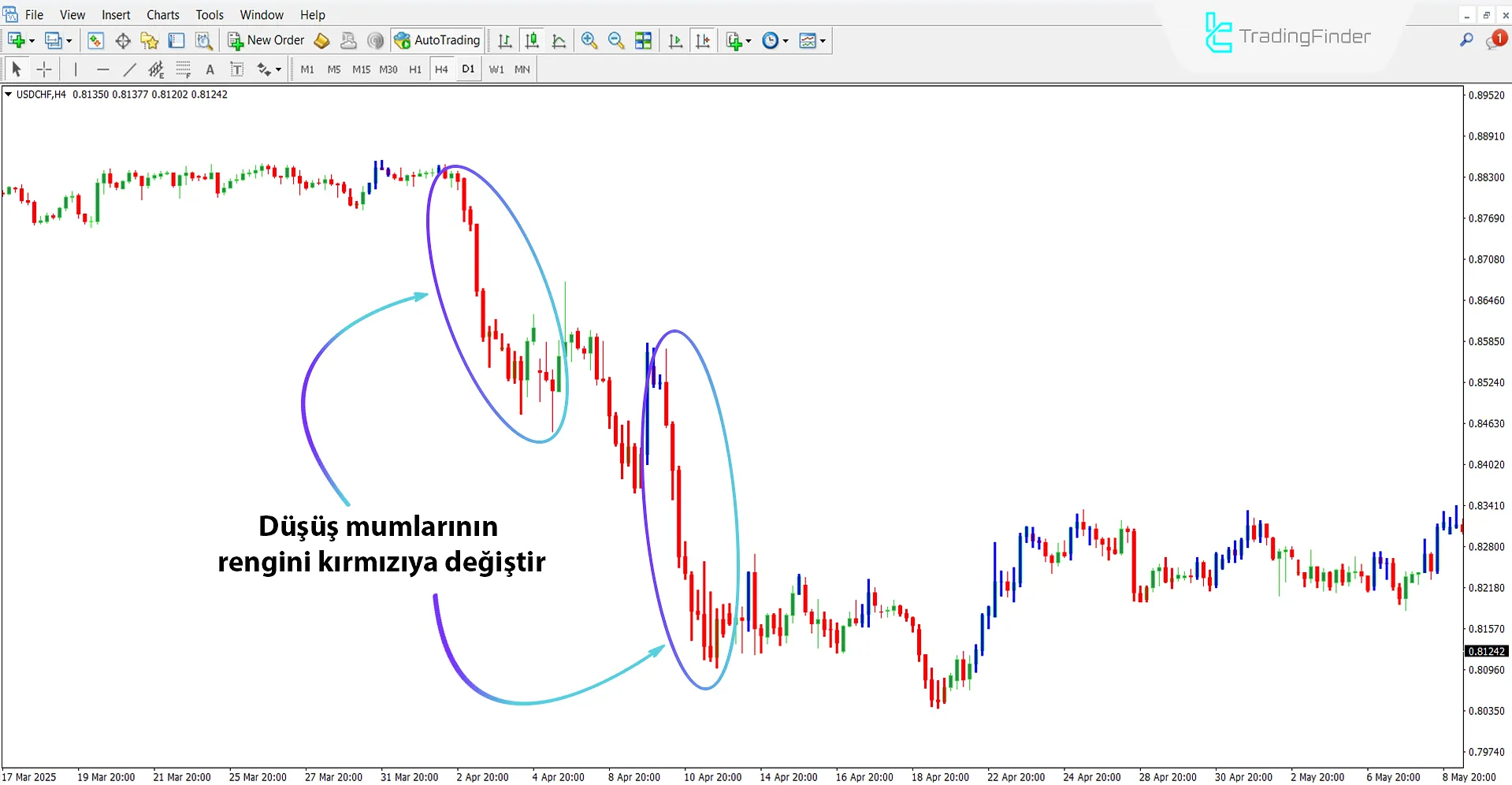 Silver Trend Göstergesi MT4 için İndir – Ücretsiz – [TradingFinder] 2