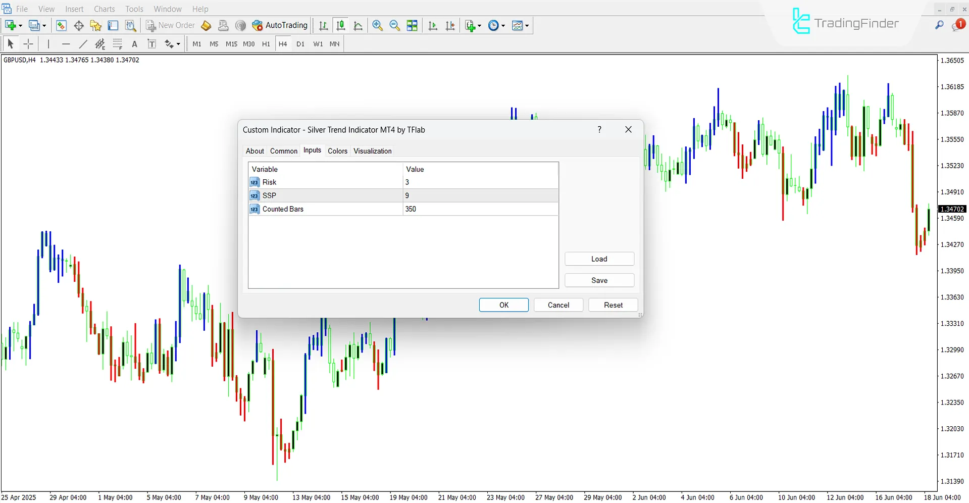 Silver Trend Göstergesi MT4 için İndir – Ücretsiz – [TradingFinder] 3