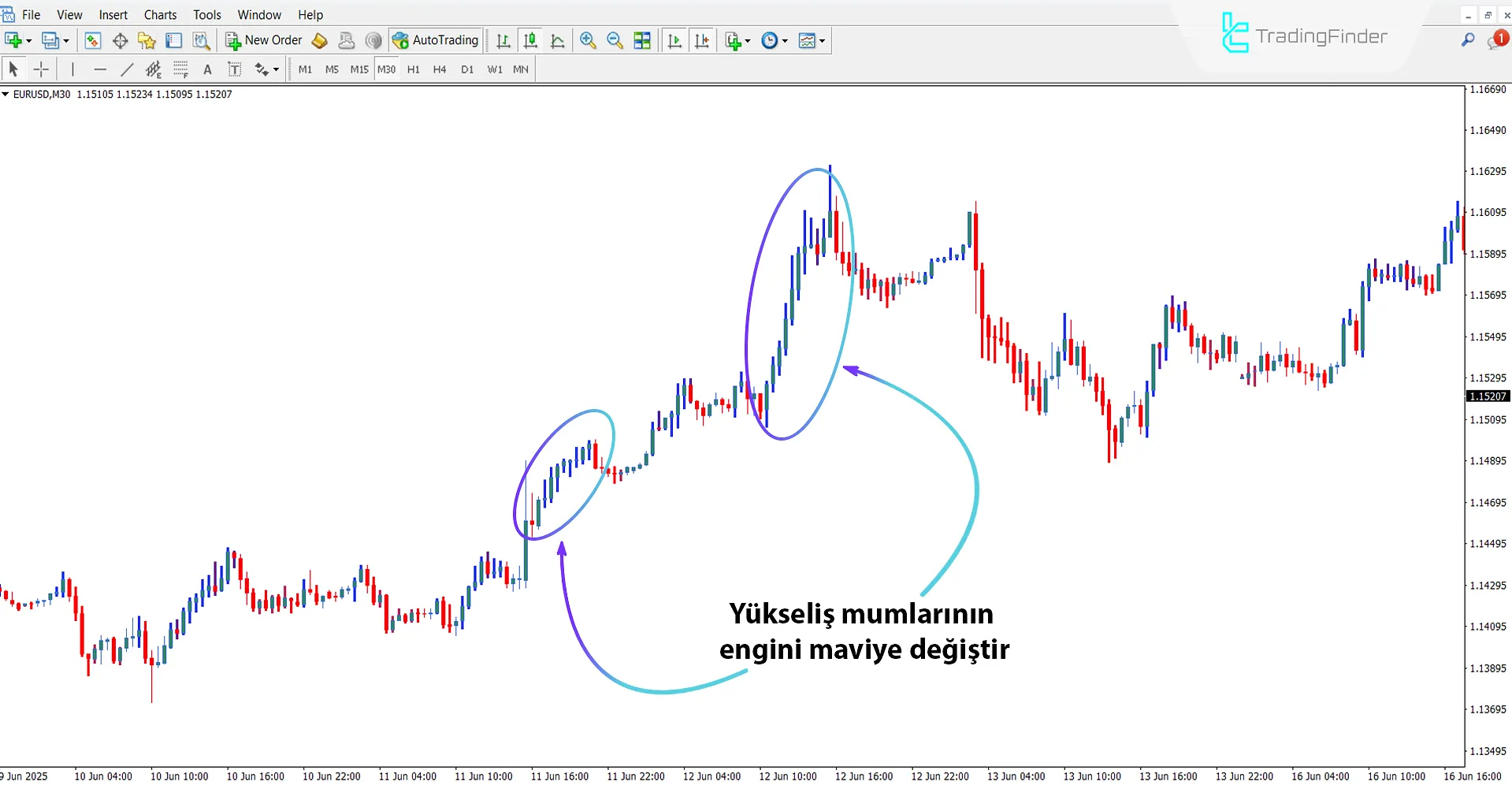 Silver Trend Göstergesi MT4 için İndir – Ücretsiz – [TradingFinder] 1