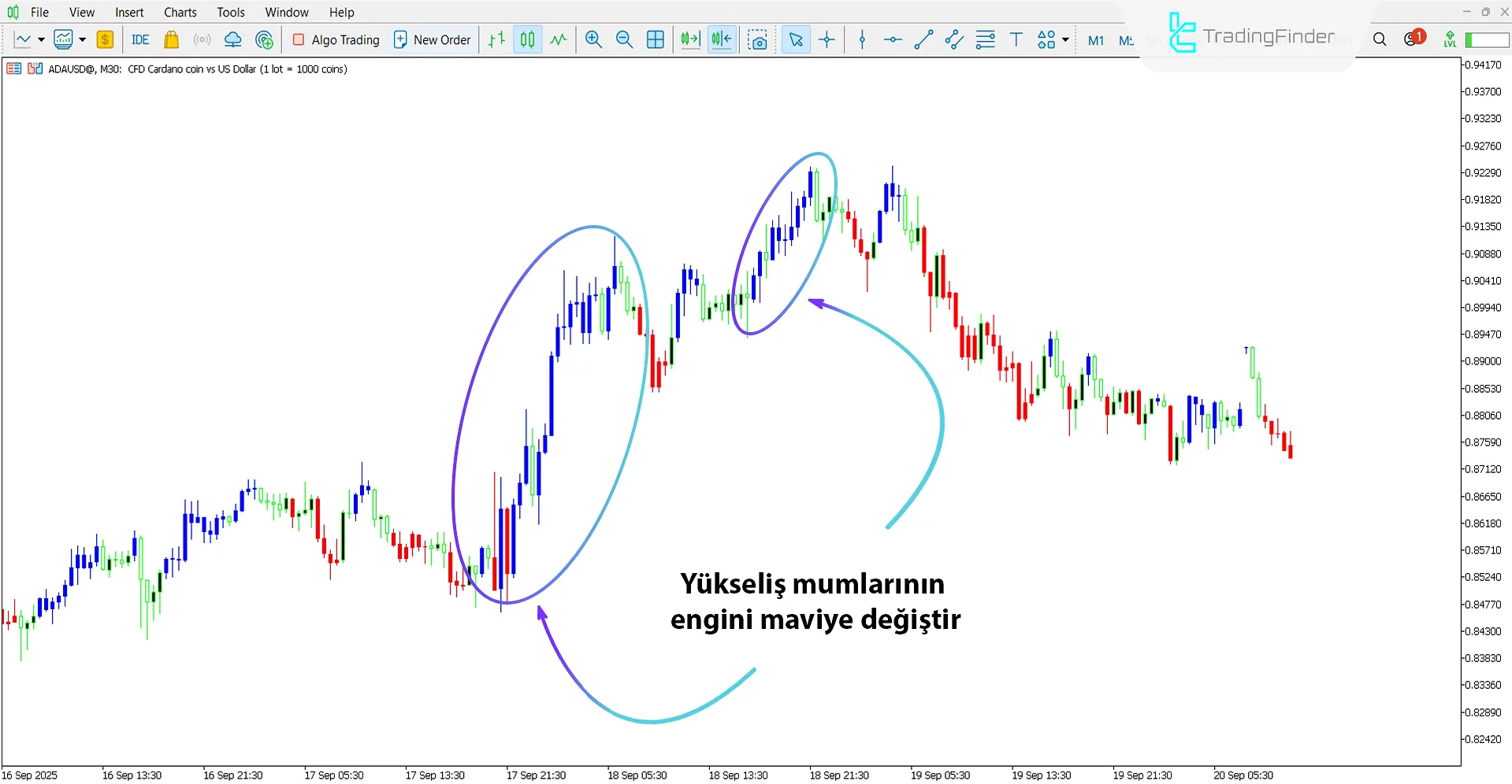 Silver Trend Göstergesi MT5 için İndir – Ücretsiz – [TradingFinder] 1