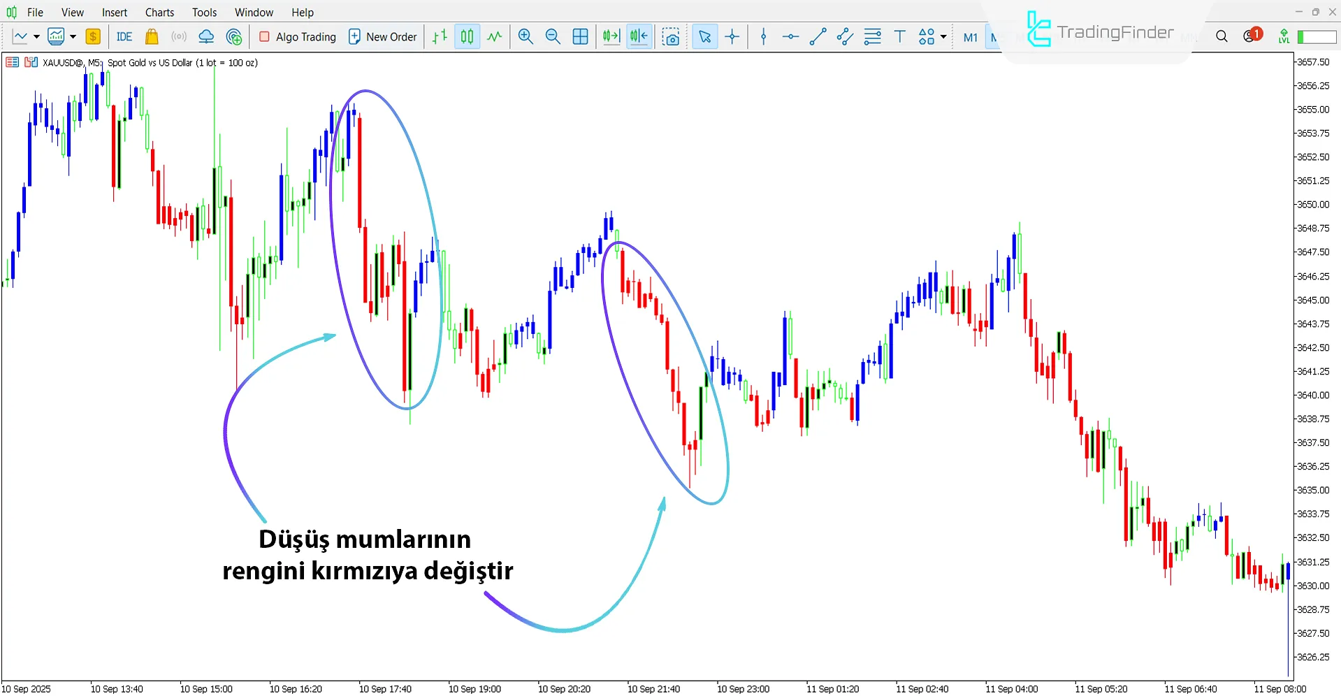 Silver Trend Göstergesi MT5 için İndir – Ücretsiz – [TradingFinder] 2