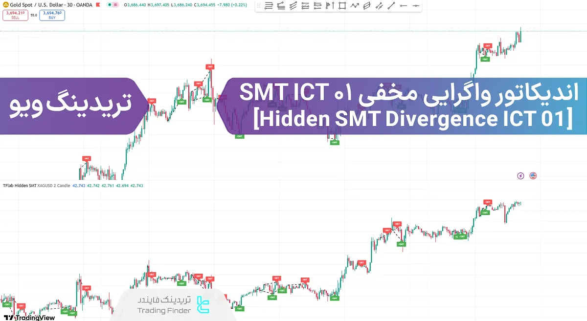اضافه کردن اندیکاتور واگرایی مخفی SMT ICT 01 (Hidden SMT ICT 01) به تریدینگ ویو