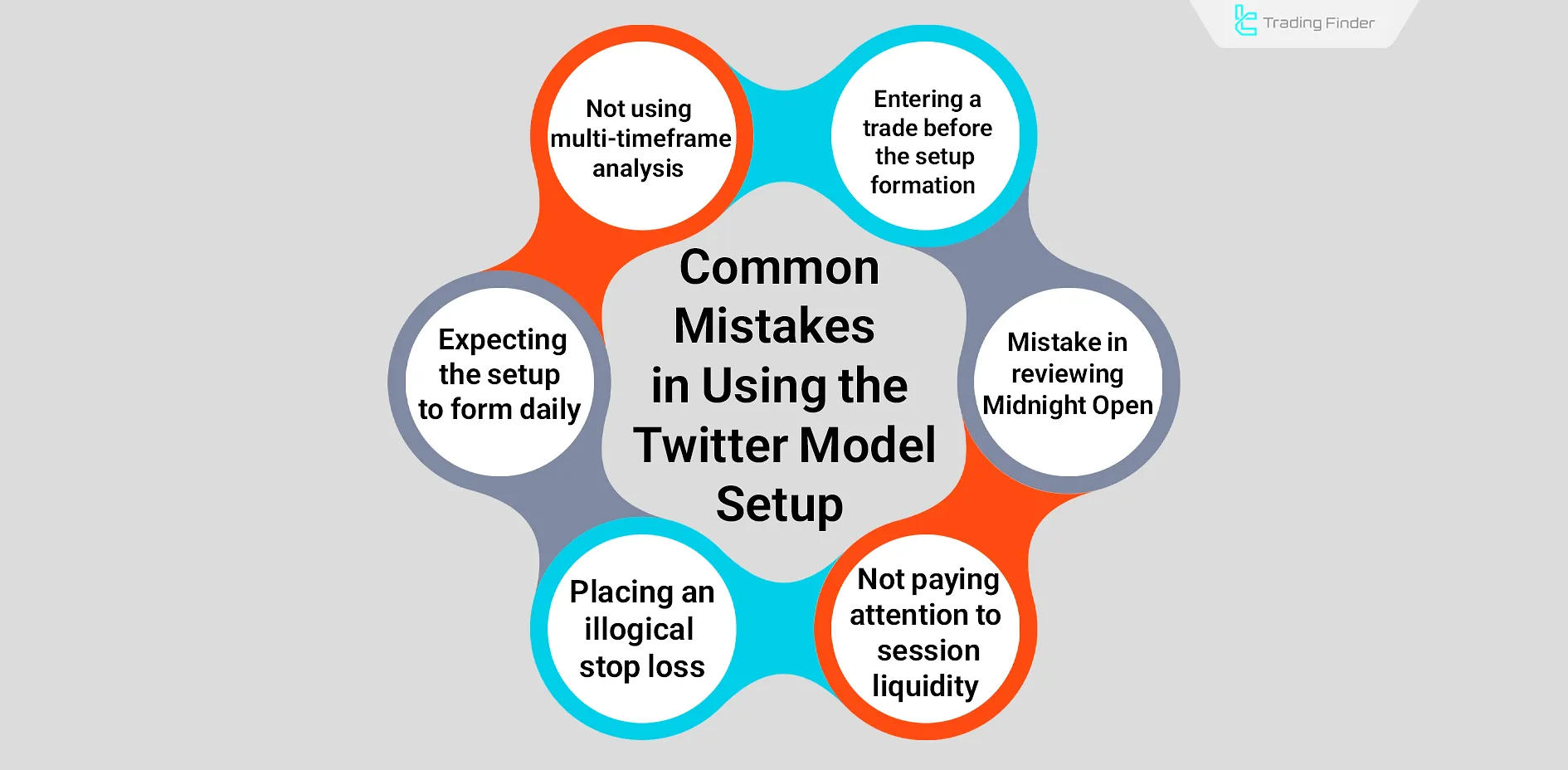 Common mistakes in using the Twitter Model setup