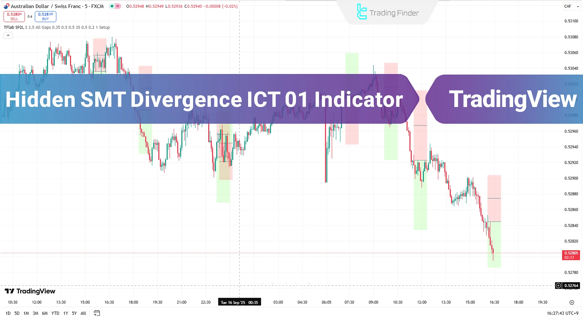 Adding the Hidden SMT Divergence ICT 01 Indicator to TradingView