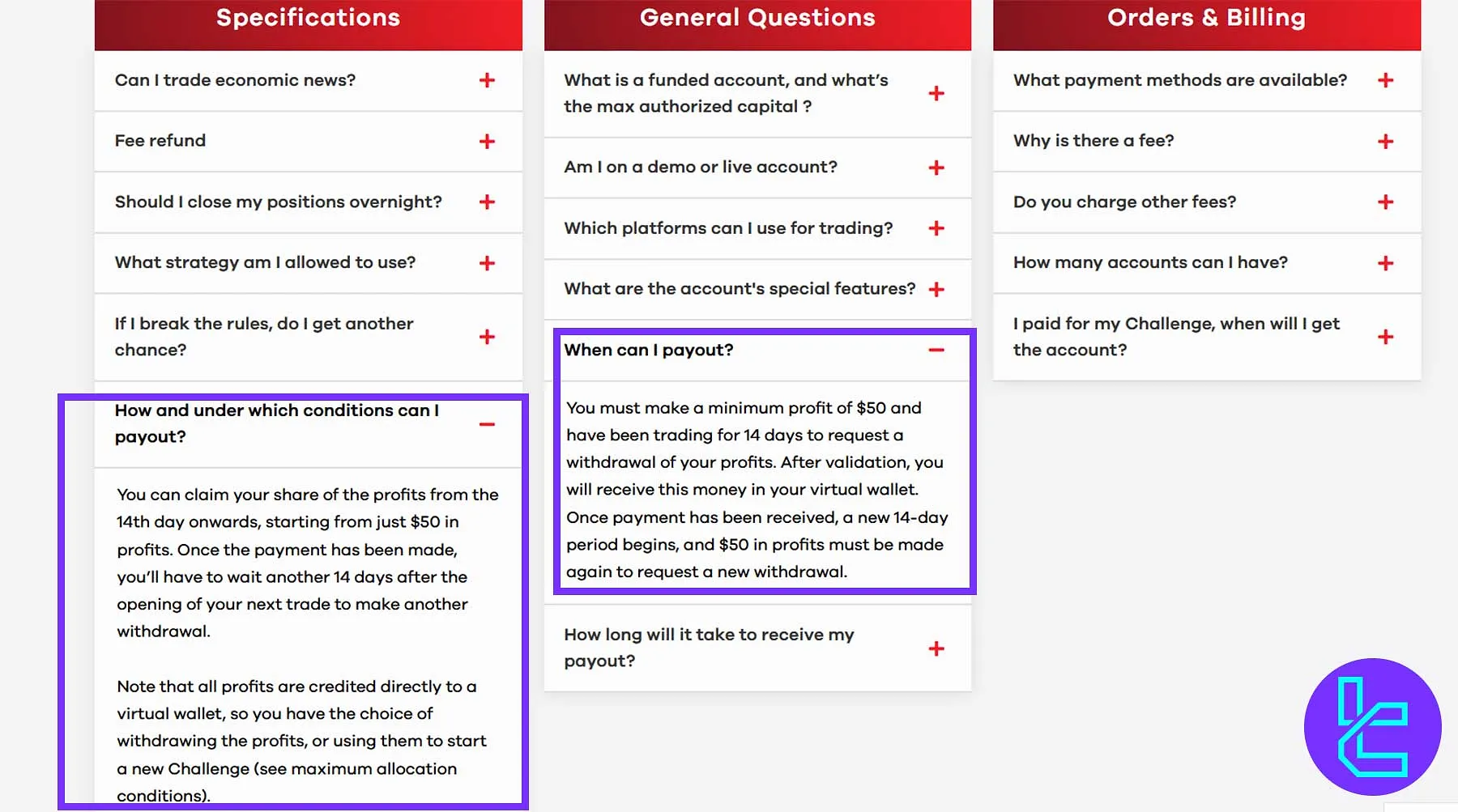 RaiseMyFunds payout rules and profit withdrawal system explained
