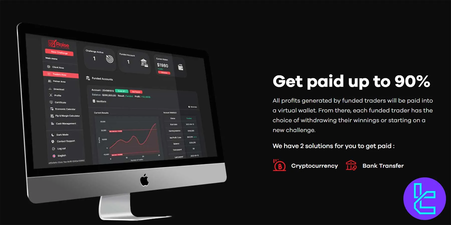 RaiseMyFunds Prop Firm Withdrawal Methods