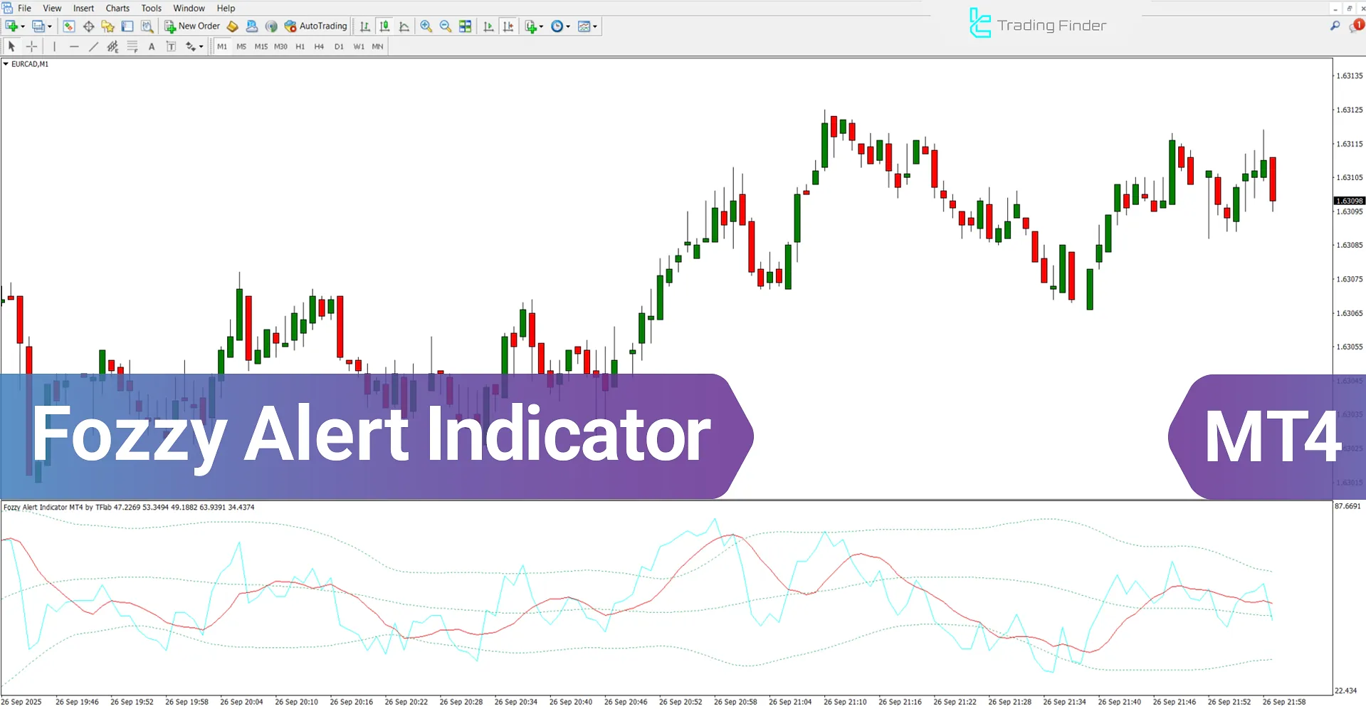 Fozzy Alert Indicator for MetaTrader 4 – Free Download [TradingFinder]