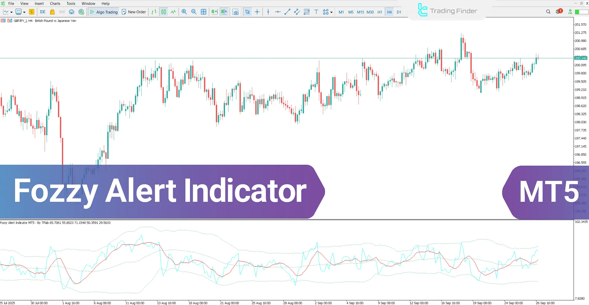 Fozzy Alert Indicator for MetaTrader 5 – Free Download [TradingFinder]