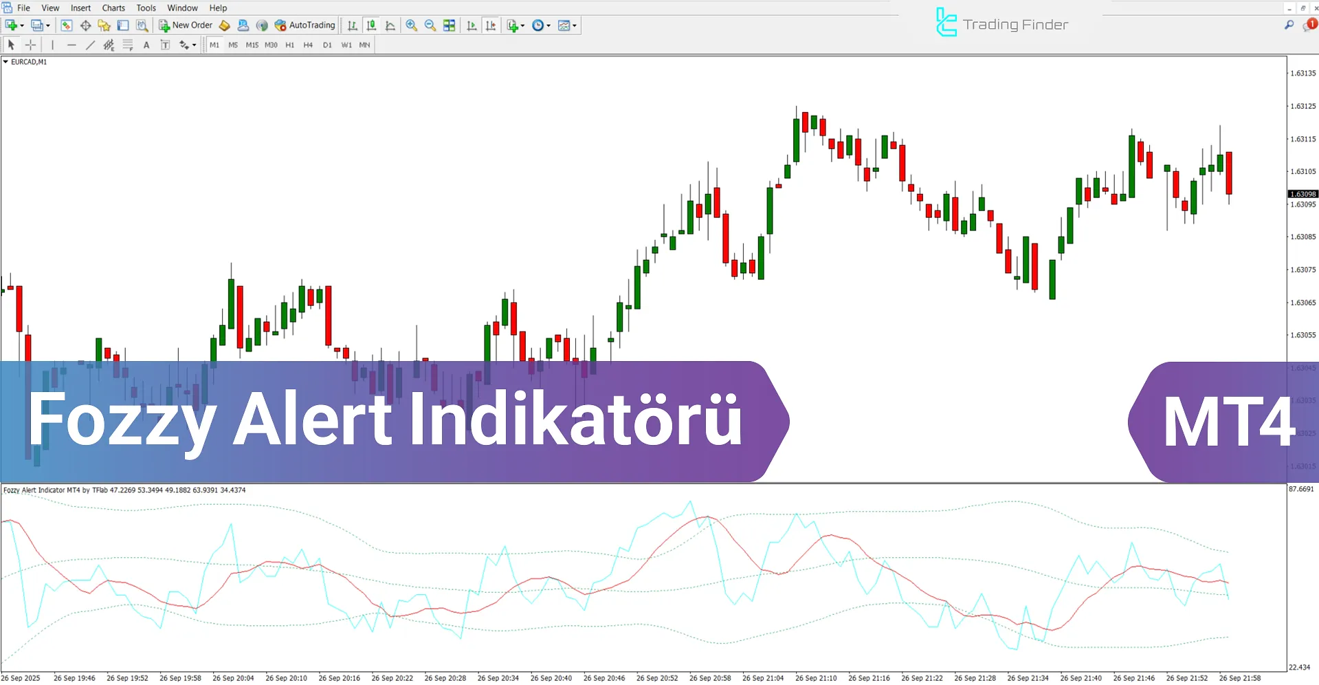 Fozzy Alert Göstergesi MetaTrader 4 - Ücretsiz İndir [TradingFinder]