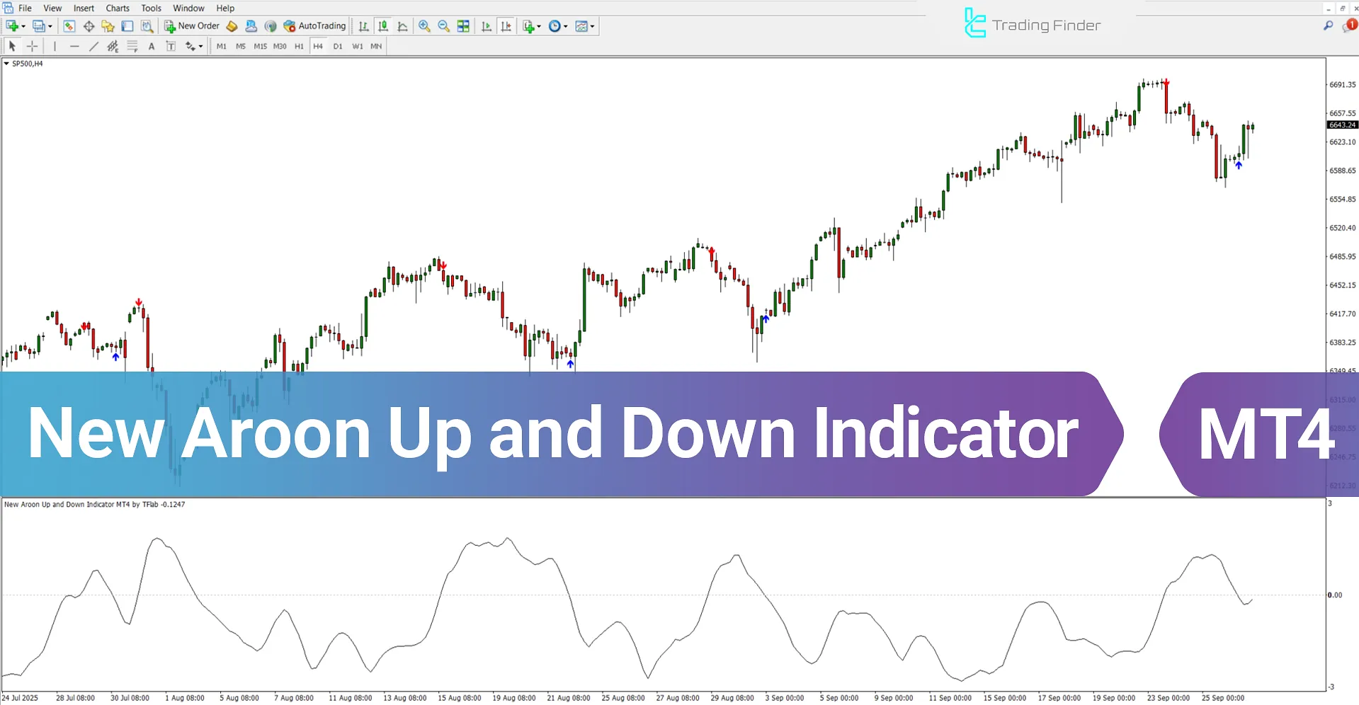 New Aroon Up and Down Indicator for MetaTrader 4 - Free Download [TradingFinder]