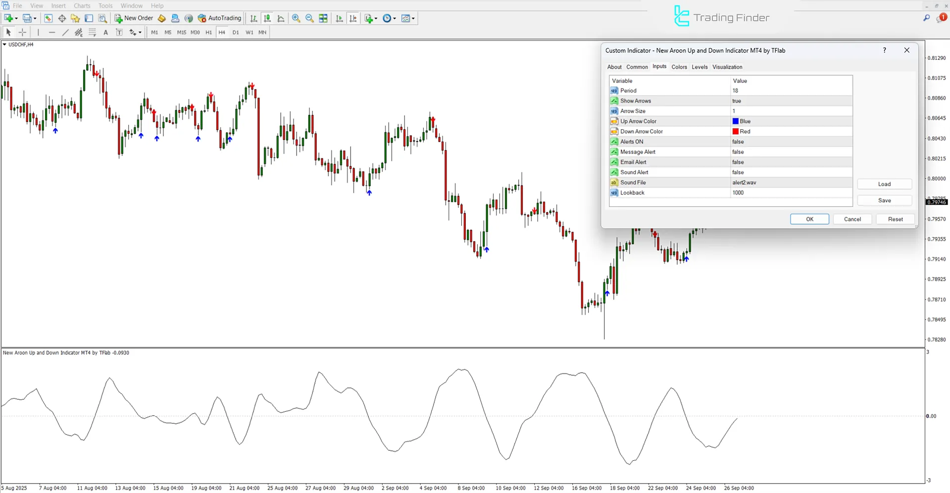 New Aroon Up and Down Indicator settings