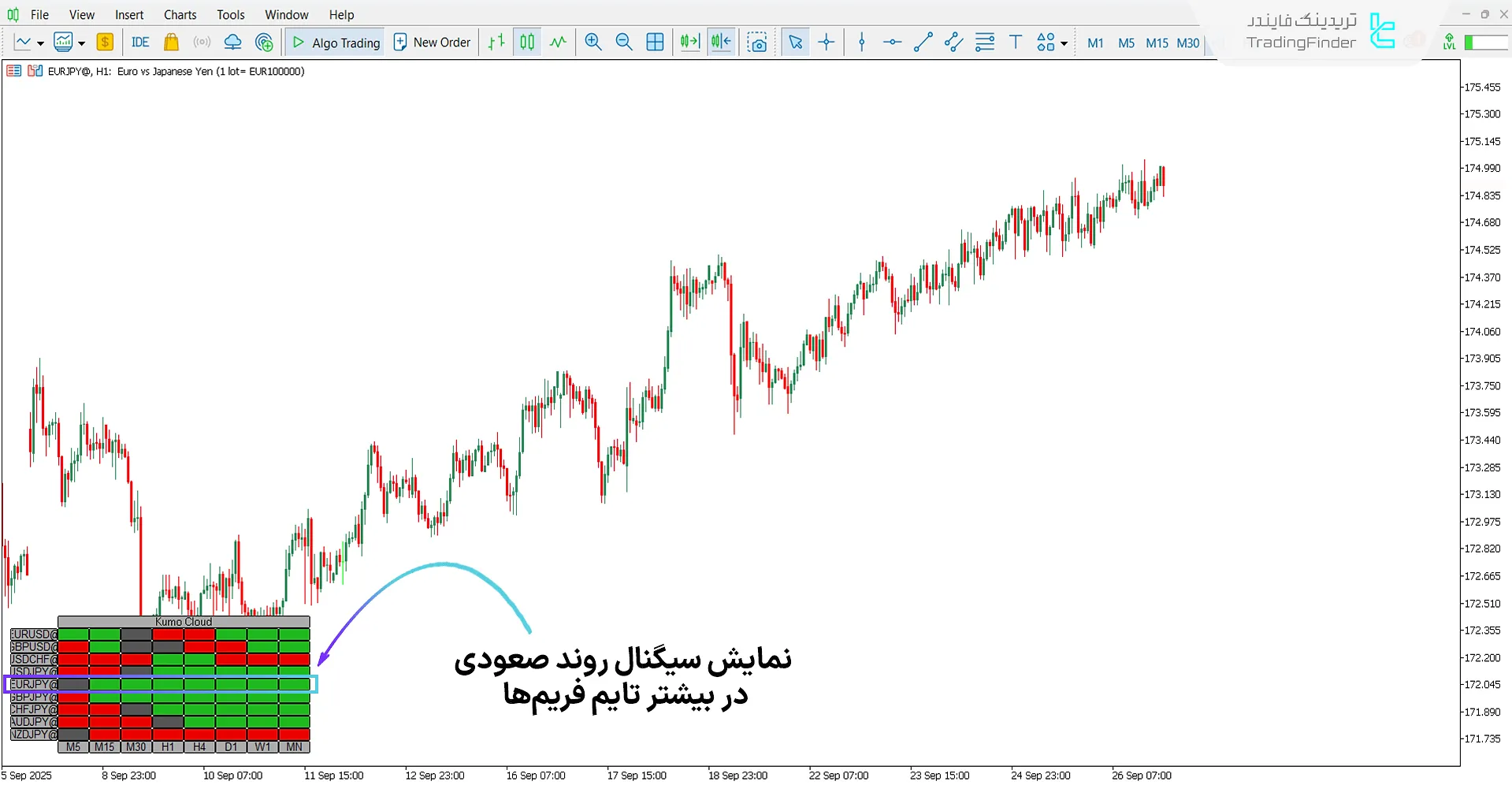 دانلود اندیکاتور نقشه حرارتی ابر کومو برای متاتریدر 5 - رایگان 1