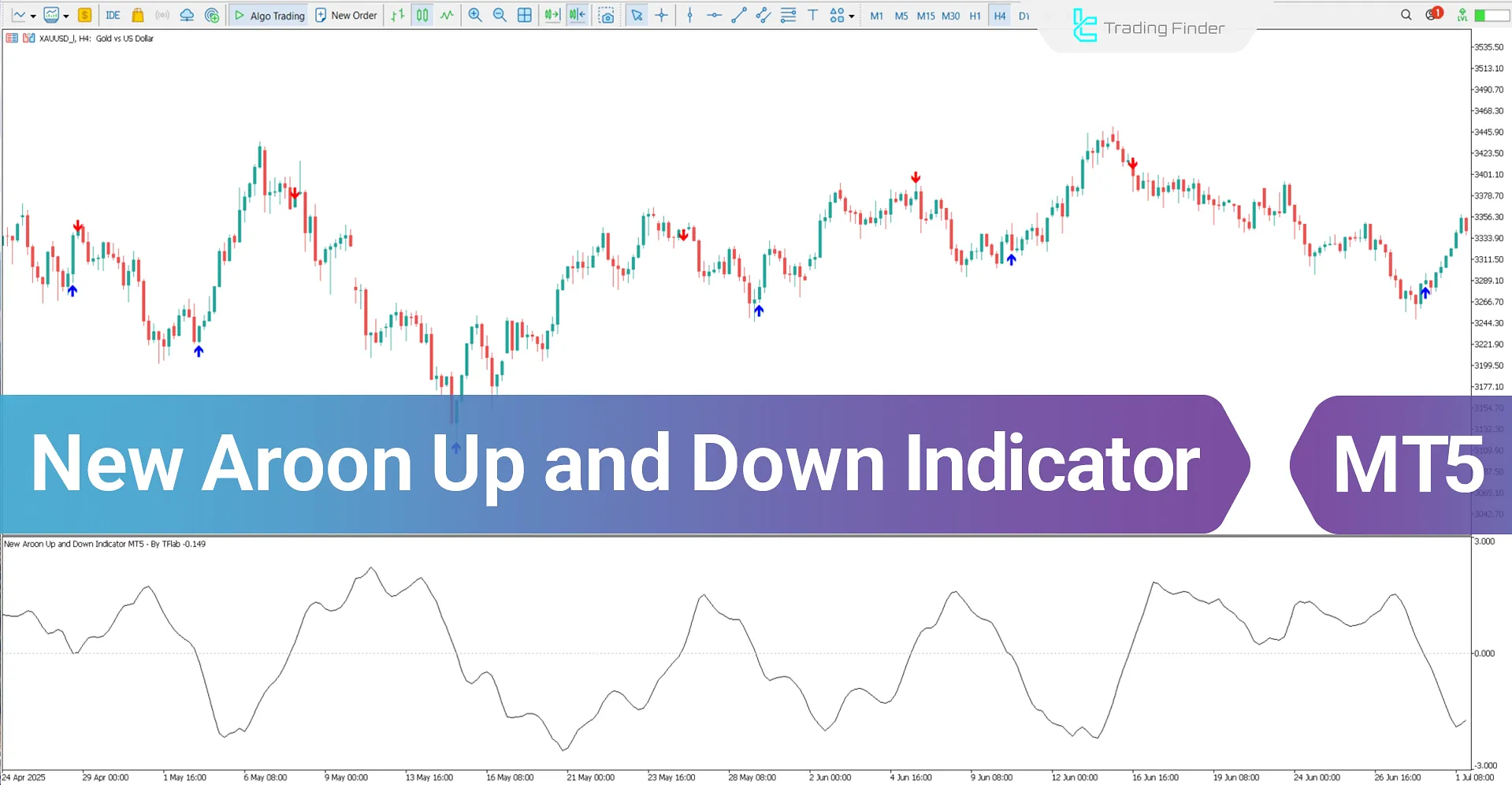 New Aroon Up and Down Indicator for MetaTrader 5 - Free Download [TradingFinder]