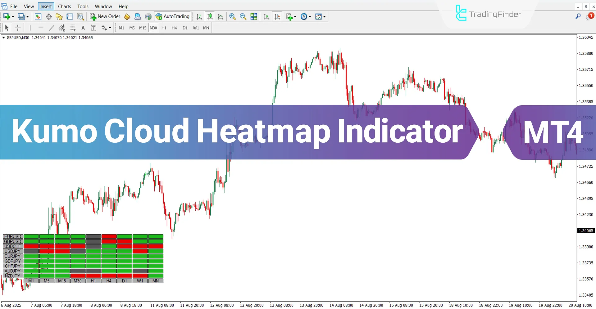Kumo Cloud Heatmap Indicator MT4 Download – Free – [TradingFinder]