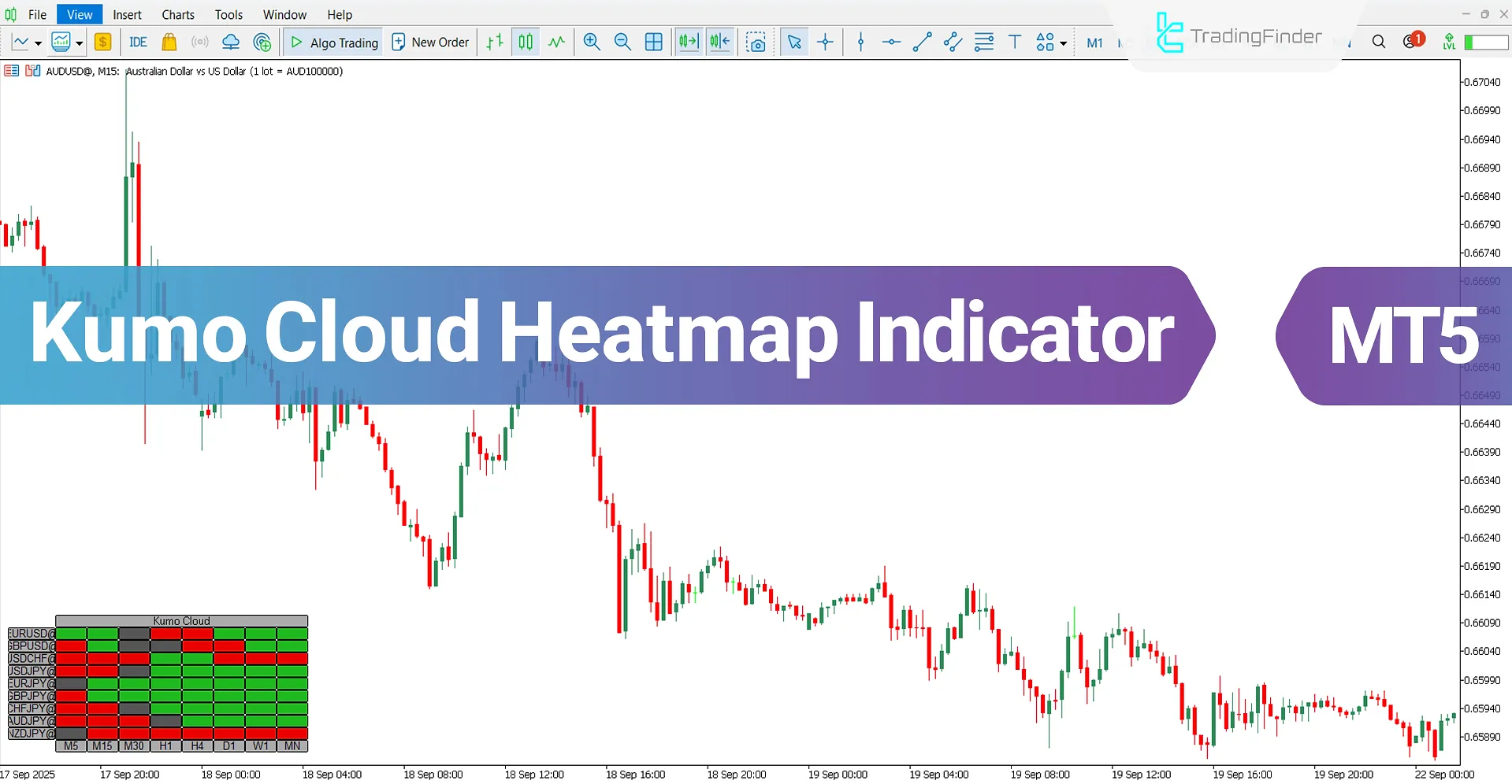 Kumo Cloud Heatmap Indicator MT5 Download – Free – [TradingFinder]