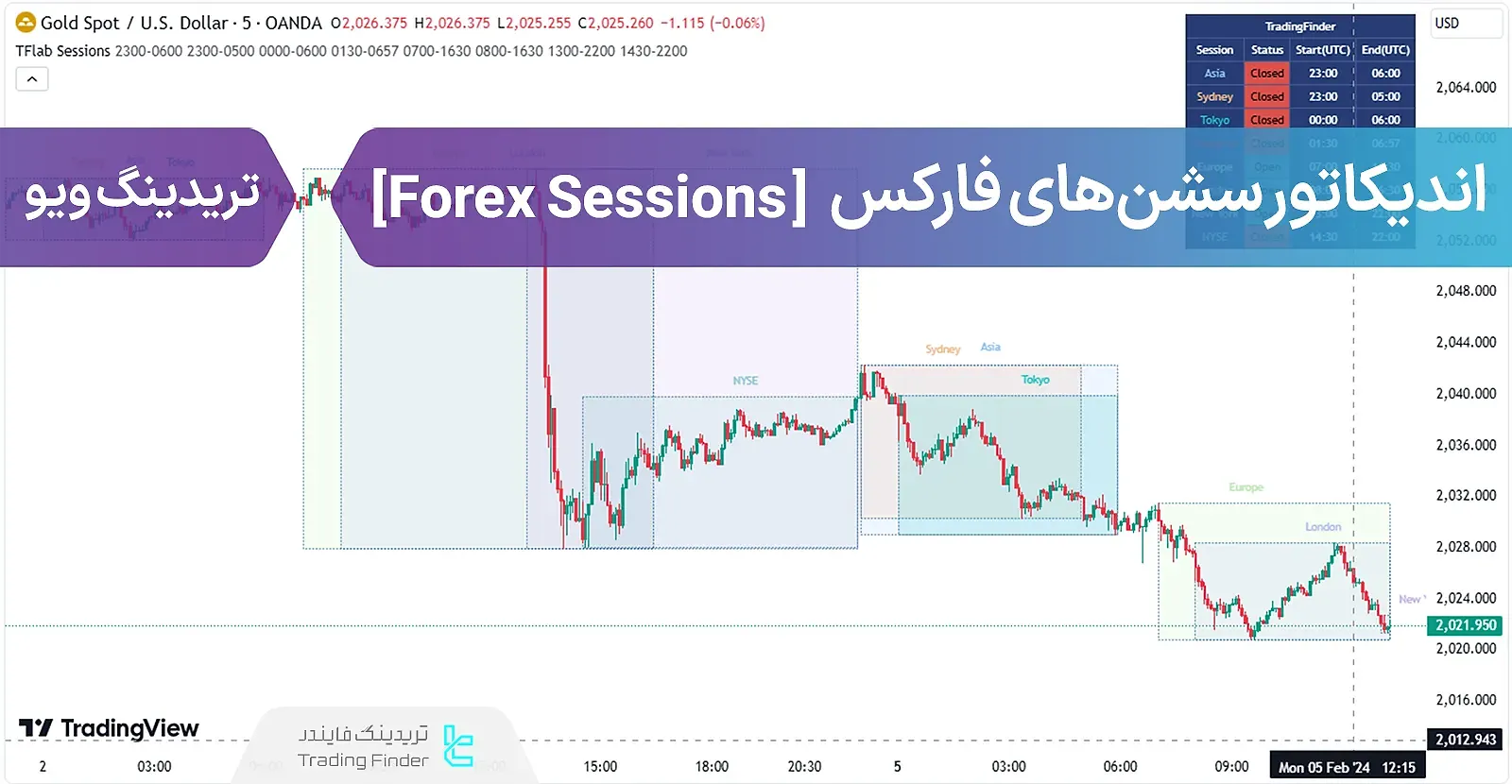 اندیکاتور سشن‌های فارکس
